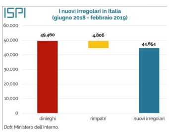 Schermata 2019-03-25 alle 06.52.28