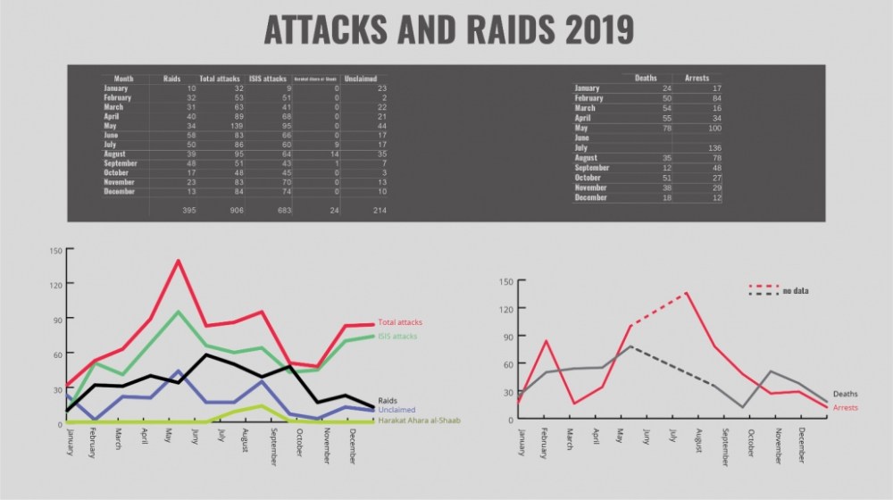 attacks-and-raid-1030x577