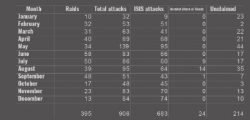raids-graphic-4